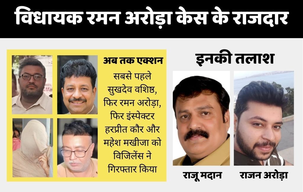 जालंधर के विधायक रमन अरोड़ा के बेटे राजन को लगा बड़ा झटका, 