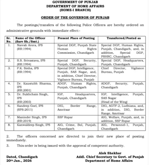 punjab police transfer order